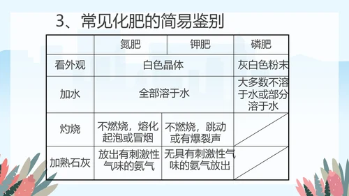 人教版九年级化学《化学肥料》PPT课件