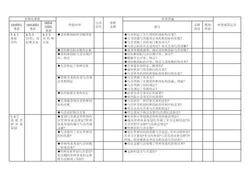 科技公司质量、环境、职业健康安全管理全新体系审核通用检查表