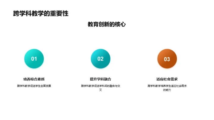 创新教育：跨学科之力
