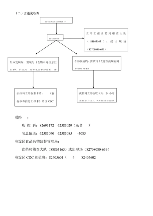 食源性疾病监测定义及报告流程图.docx