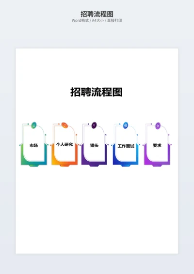 招聘流程图