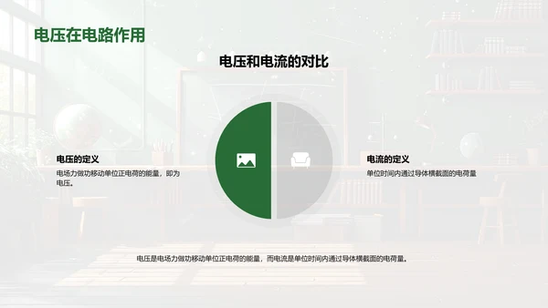 电路基础教学PPT模板