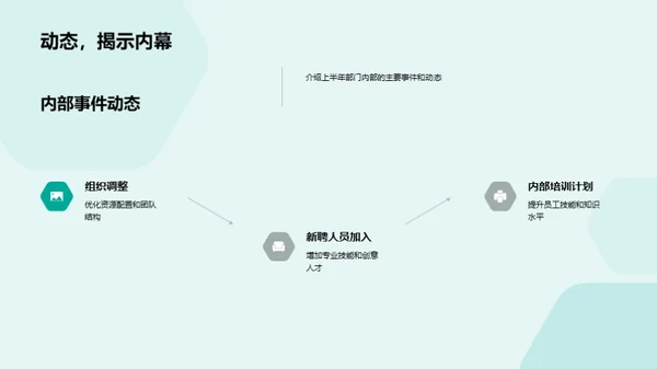 传媒业半年回顾