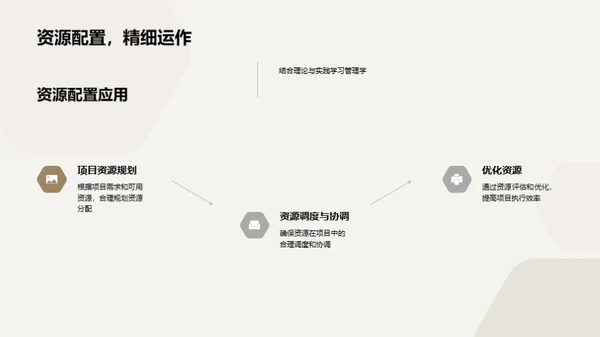 管理学实践解析