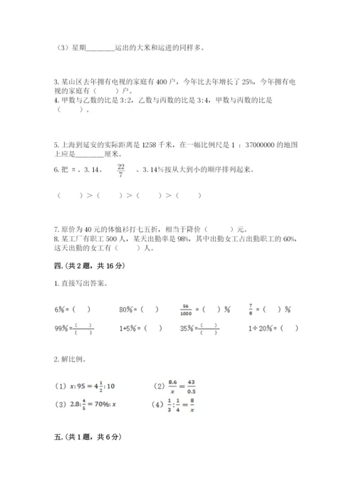 青岛版数学小升初模拟试卷附完整答案【网校专用】.docx