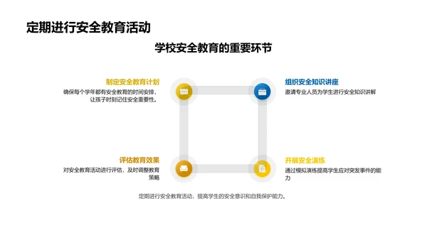 安全教育推广PPT模板