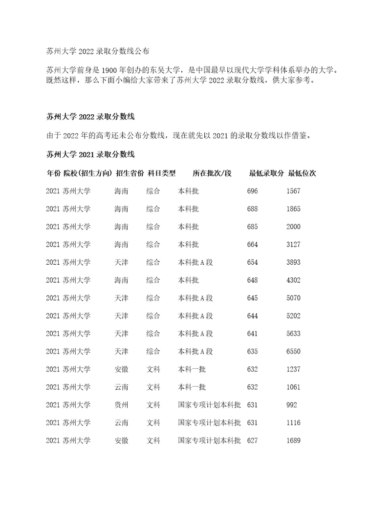 苏州大学2022录取分数线