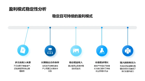 房产业创新篇章