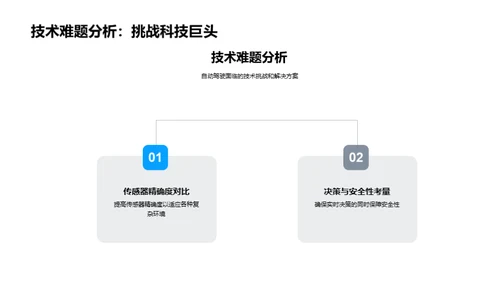 探秘自动驾驶