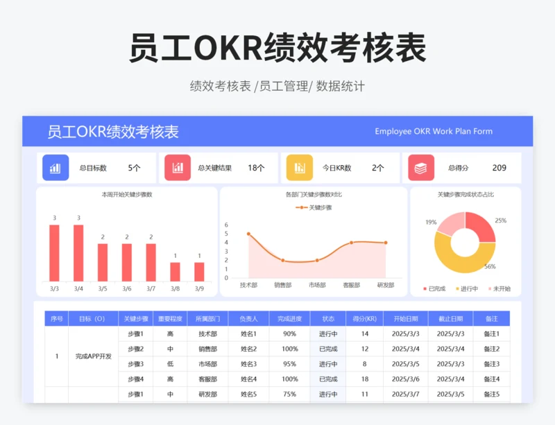 员工OKR绩效考核表
