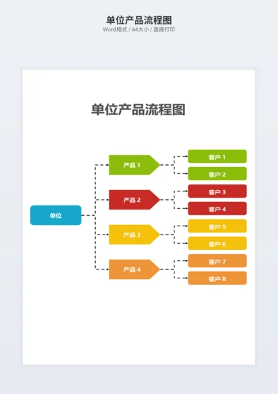 单位产品流程图