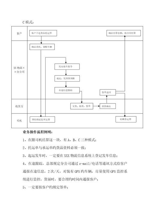 物流业务流程