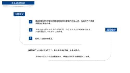 行政人事部年度工作总结报告PPT模板