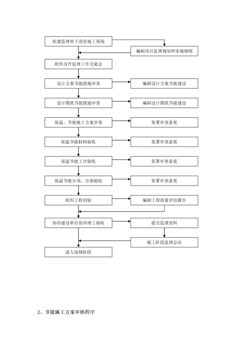 建筑节能监理实施细则(通用).docx