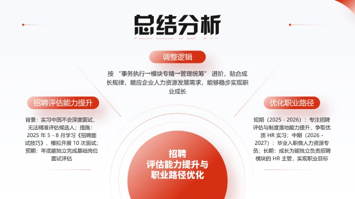 红色简约风大学生职业生涯规划职业生涯展示通用版PPT