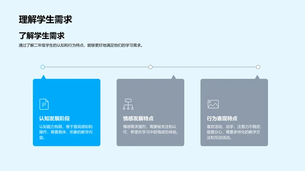 互动教学在二年级实践PPT模板