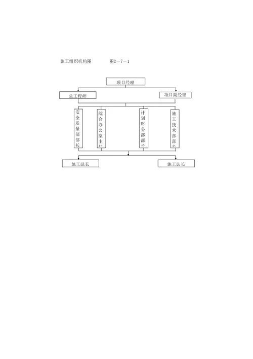 工程项目部组织机构图