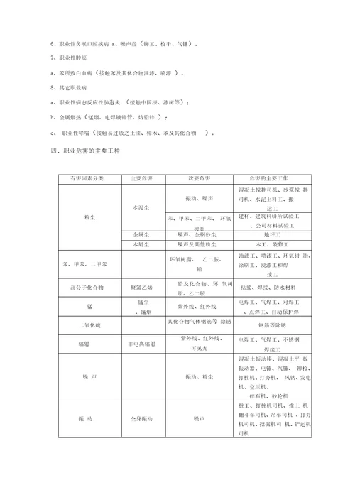 工程项目职业健康管理实施方案