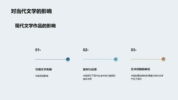 探索现代文学的深度