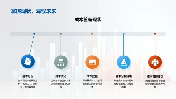 财务半年回顾