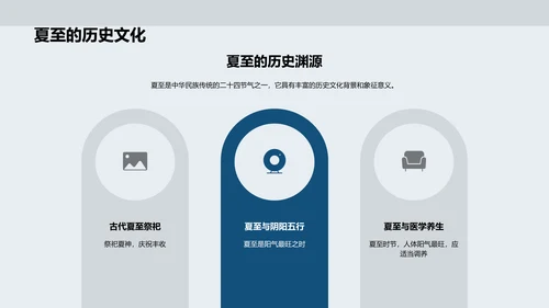 夏至诗词课堂PPT模板