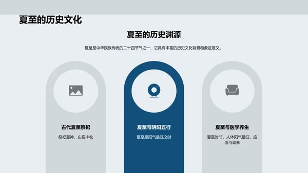 夏至诗词课堂PPT模板