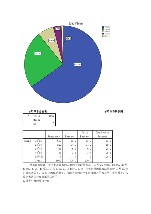 市场调查大赛作品确定版共32页