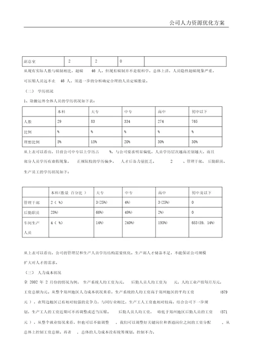 公司人力资源优化方案