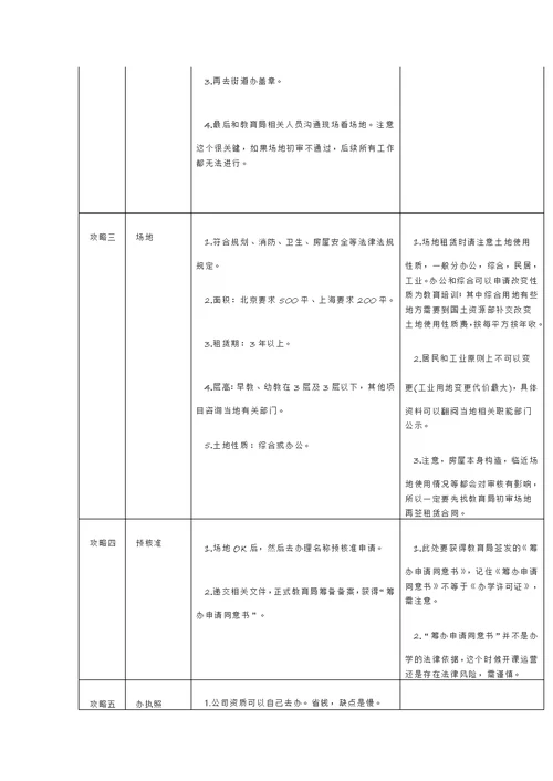 2018年最新民办教育机构办证攻略