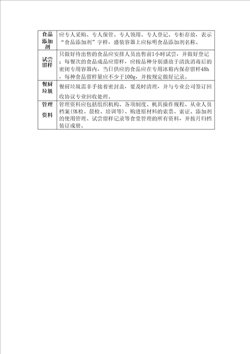 学校食堂规范化要求表