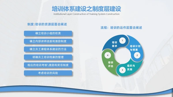 企业培训打造简约微粒体工作述职个人工作汇报通用PPT体系