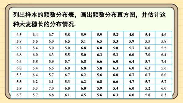 12.2.2 直方图 课件（共34张PPT）2024-2025学年度人教版数学七年级下册