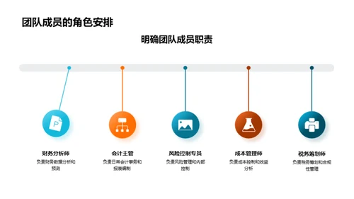 财务绩效季度回顾