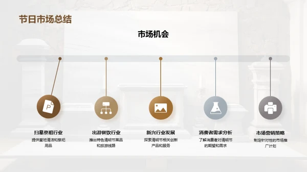 清明市场深度挖掘