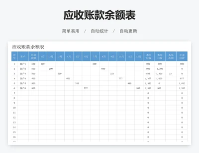 应收账款余额表