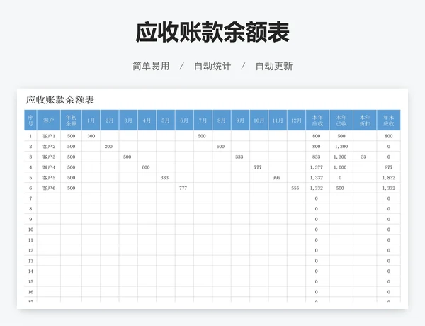 应收账款余额表