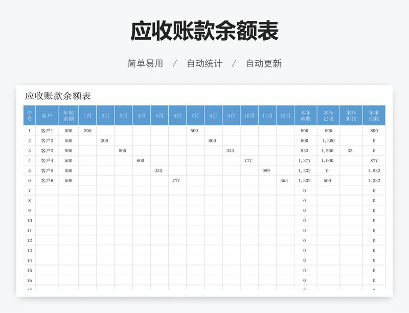 应收账款余额表