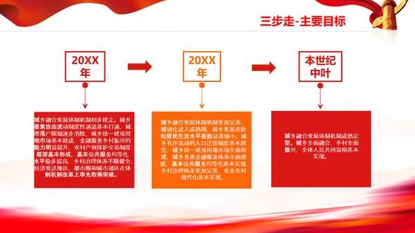 城乡融合发展体制机制和政策体系意见PPT