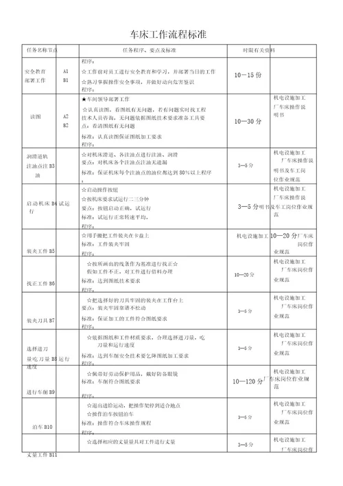 车工工作流程图和标准