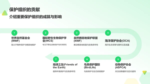 绿色摄影风动物保护知识科普PPT模板