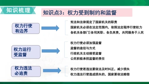 道法6上3单知识框架+知识梳理+习题训练
