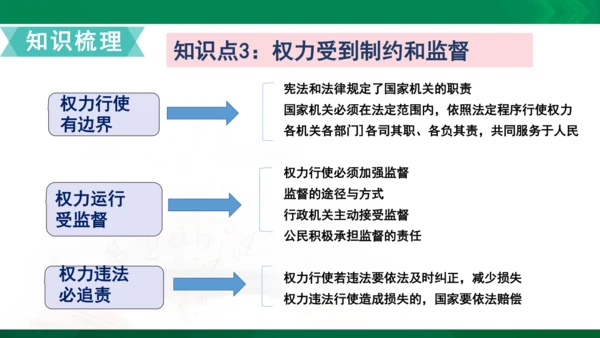 道法6上3单知识框架+知识梳理+习题训练