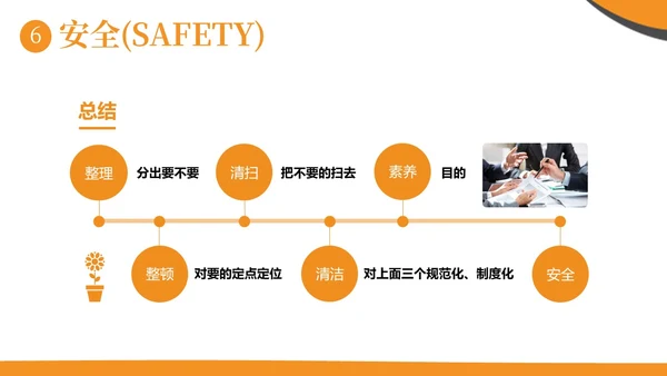 现场6S企业管理培训商务培训PPT课件6S管理培训