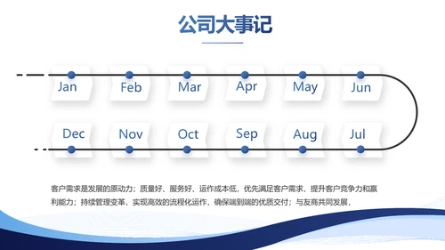 蓝色简约大气路演创新创业商业计划书PPT动态