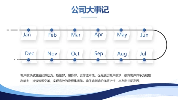 蓝色简约大气路演创新创业商业计划书PPT动态