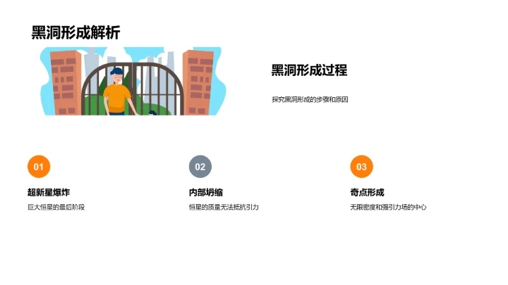 黑洞探秘讲解PPT模板