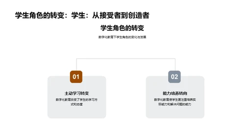 数字教育全景解读