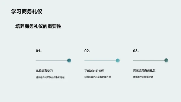 商务礼仪助力销售