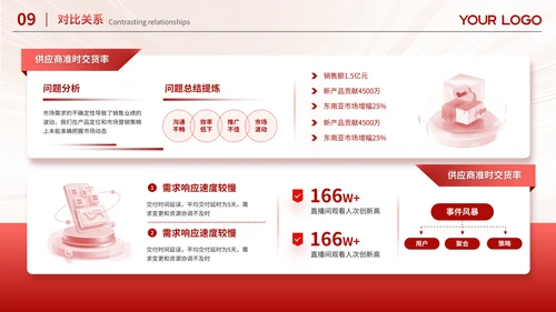 红色简约风数据排版PPT版式合集