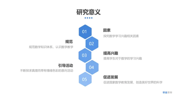 简约风数学理科毕业论文答辩